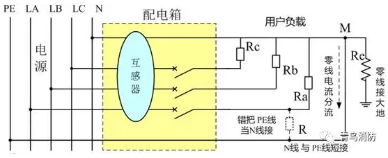 互感器用戶側(cè)零線重復接地